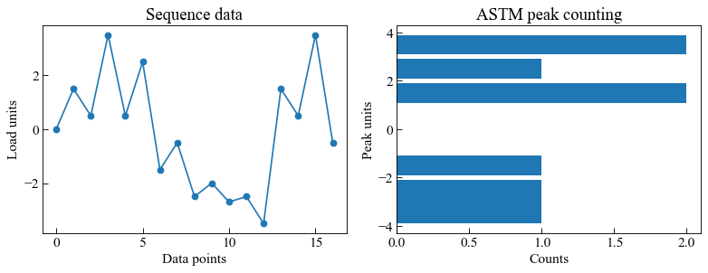 ../_images/moduleCookbook_lccASTMCountingMethods_17_0.png