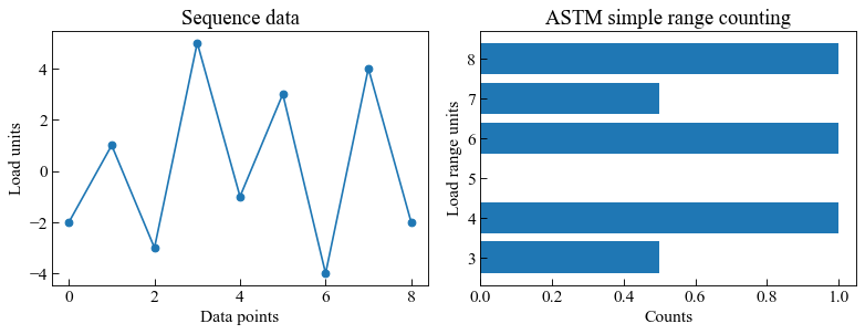 ../_images/moduleCookbook_lccASTMCountingMethods_25_0.png