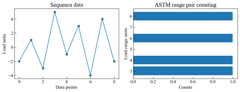 ../_images/moduleCookbook_lccASTMCountingMethods_33_0.png