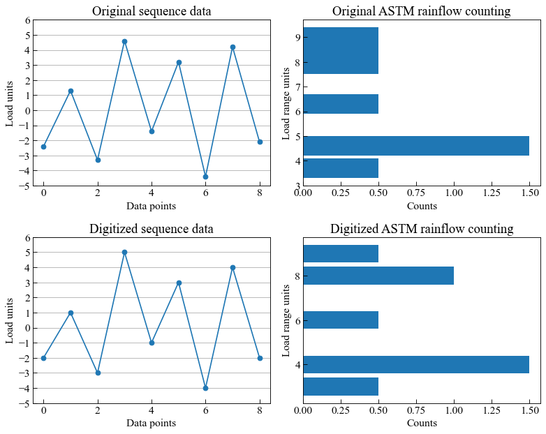 ../_images/moduleCookbook_lccASTMCountingMethods_46_0.png