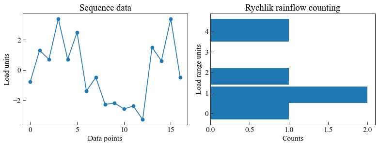 ../_images/moduleCookbook_lccRychlikCountingMethod_9_0.png