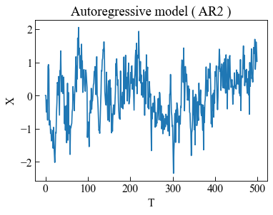 ../_images/moduleCookbook_lsgAutoregressiveMovingAverage_11_0.png