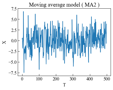 ../_images/moduleCookbook_lsgAutoregressiveMovingAverage_21_0.png