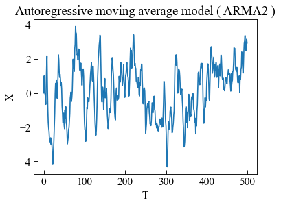 ../_images/moduleCookbook_lsgAutoregressiveMovingAverage_31_0.png