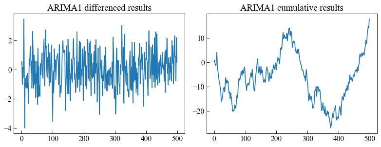 ../_images/moduleCookbook_lsgAutoregressiveMovingAverage_38_0.png