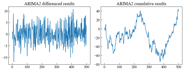 ../_images/moduleCookbook_lsgAutoregressiveMovingAverage_41_0.png
