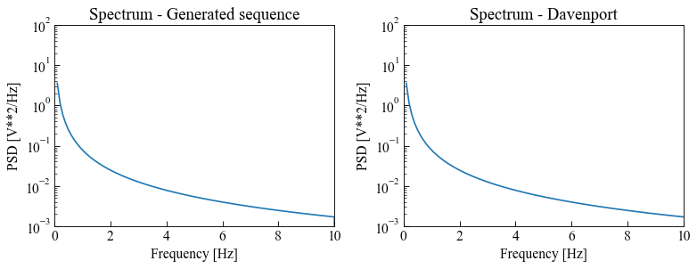 ../_images/moduleCookbook_lsgSequenceFromSpectrum_24_0.png