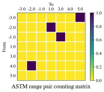 ../_images/moduleCookbook_lsmCycleCountingMatrix_15_1.png