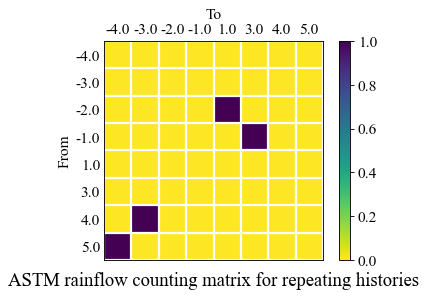 ../_images/moduleCookbook_lsmCycleCountingMatrix_29_1.png