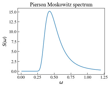 ../_images/moduleCookbook_lsmWaveSpectra_17_0.png