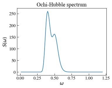 ../_images/moduleCookbook_lsmWaveSpectra_41_0.png