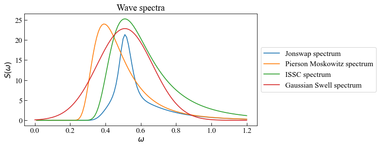 ../_images/moduleCookbook_lsmWaveSpectra_49_0.png