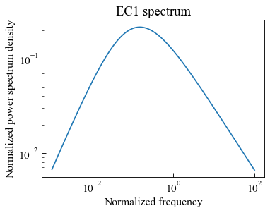 ../_images/moduleCookbook_lsmWindSpectra_31_0.png