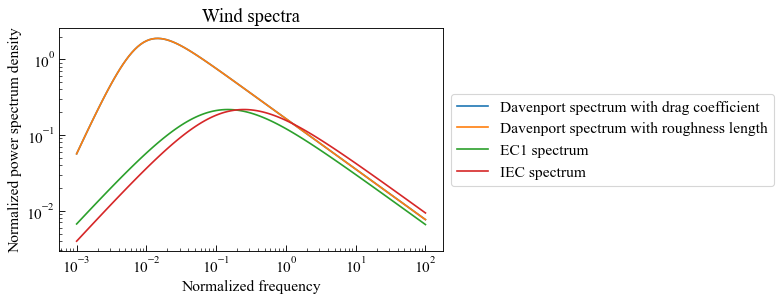 ../_images/moduleCookbook_lsmWindSpectra_60_0.png