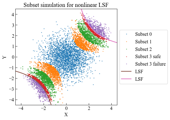 ../_images/moduleCookbook_rrmSimulationBasedReliabilityMethod_13_0.png