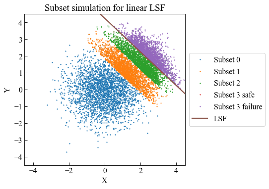 ../_images/moduleCookbook_rrmSimulationBasedReliabilityMethod_9_0.png