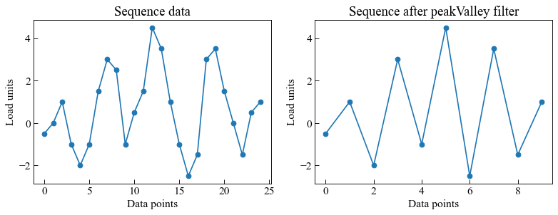 ../_images/moduleCookbook_utilsSequenceFilters_14_0.png