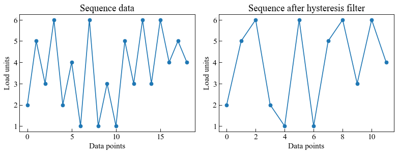 ../_images/moduleCookbook_utilsSequenceFilters_23_0.png
