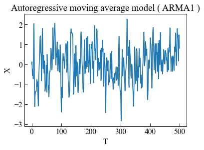 ../_images/moduleCookbook_lsgAutoregressiveMovingAverage_28_0.png