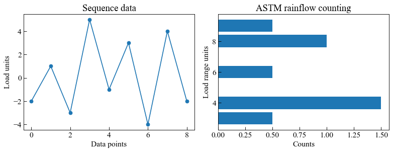 ../_images/moduleCookbook_lccASTMCountingMethods_41_0.png