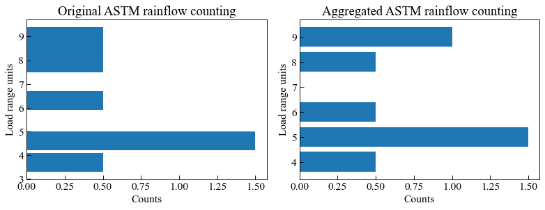 ../_images/moduleCookbook_lccASTMCountingMethods_51_0.png