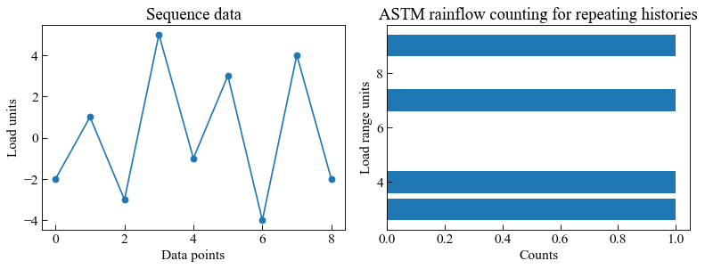 ../_images/moduleCookbook_lccASTMCountingMethods_59_0.png