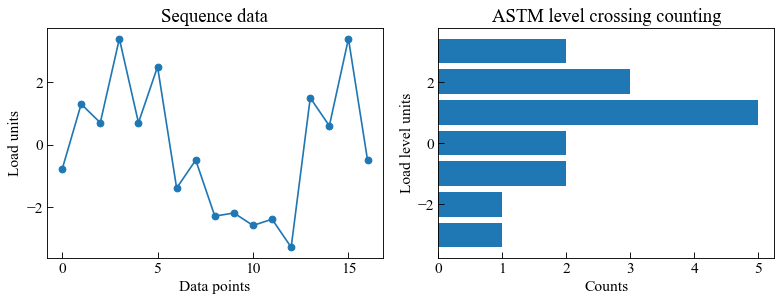 ../_images/moduleCookbook_lccASTMCountingMethods_9_0.png