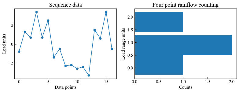 ../_images/moduleCookbook_lccFourPointingCountingMethod_9_0.png