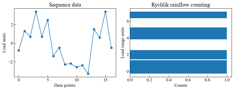../_images/moduleCookbook_lccJohannessonCountingMethod_9_0.png