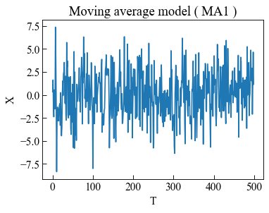 ../_images/moduleCookbook_lsgAutoregressiveMovingAverage_18_0.png