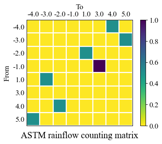 ../_images/moduleCookbook_lsmCycleCountingMatrix_22_1.png