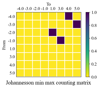 ../_images/moduleCookbook_lsmCycleCountingMatrix_36_1.png