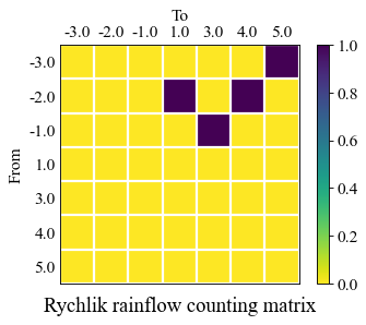 ../_images/moduleCookbook_lsmCycleCountingMatrix_43_1.png