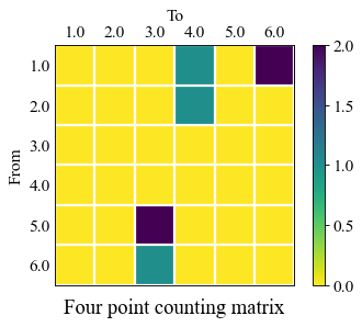 ../_images/moduleCookbook_lsmCycleCountingMatrix_50_1.png