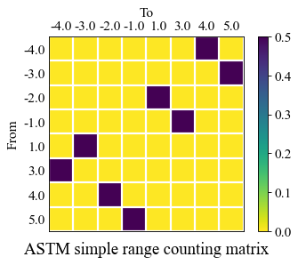 ../_images/moduleCookbook_lsmCycleCountingMatrix_8_1.png