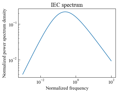 ../_images/moduleCookbook_lsmWindSpectra_42_0.png