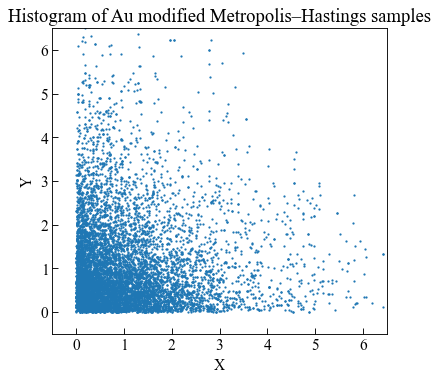 ../_images/moduleCookbook_rpmMetropolisHastingsAlgorithm_25_0.png