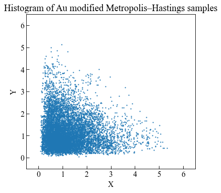 ../_images/moduleCookbook_rpmMetropolisHastingsAlgorithm_30_0.png