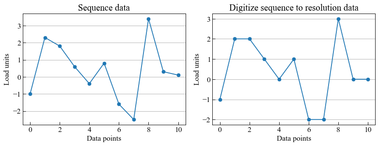 ../_images/moduleCookbook_utilsDigitization_9_0.png