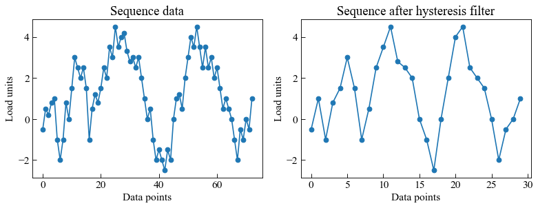 ../_images/moduleCookbook_utilsSequenceFilters_27_0.png
