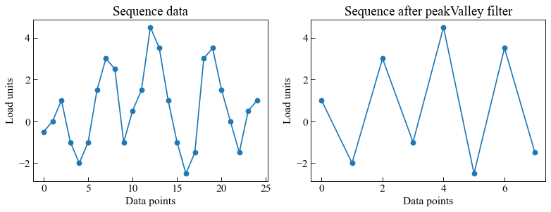 ../_images/moduleCookbook_utilsSequenceFilters_9_0.png
